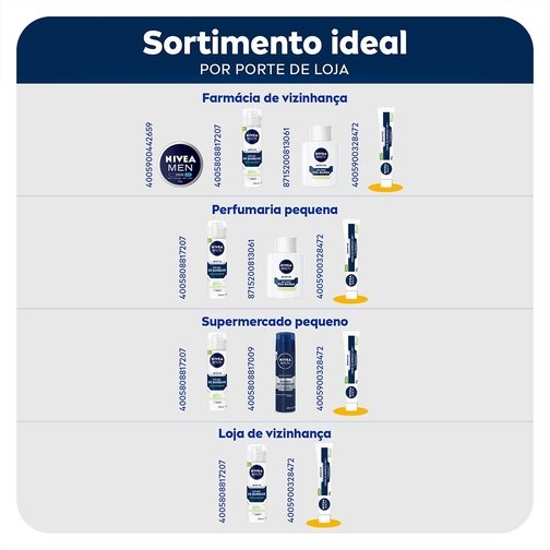 NIVEA MEN CREME DE BARBEAR SENSITIVE 2 EM 1 65G