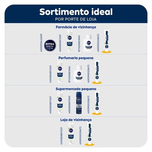 NIVEA MEN CREME DE BARBEAR SENSITIVE 2 EM 1 65G