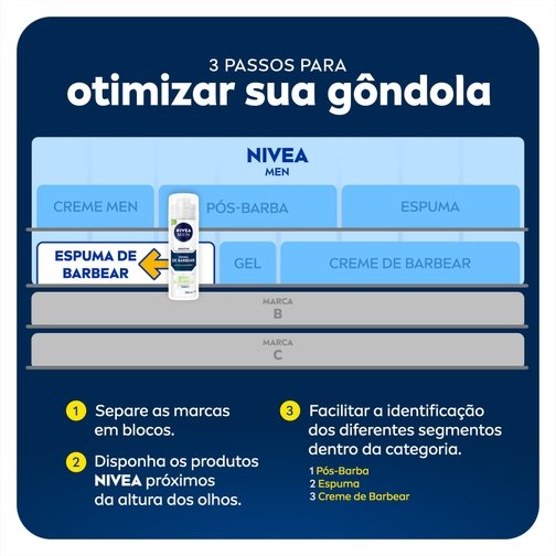NIVEA MEN ESPUMA DE BARBEAR SENSITIVE 200ML