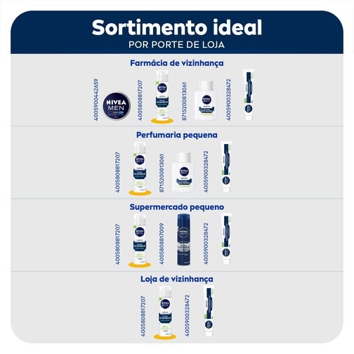 NIVEA MEN ESPUMA DE BARBEAR SENSITIVE 200ML