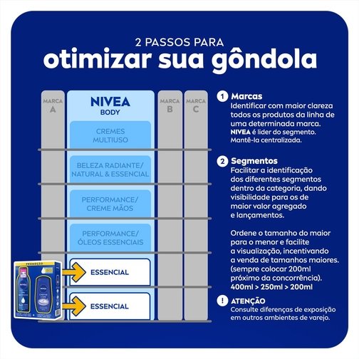 NIVEA KIT LOÇÃO HIDRATANTE MILK PELE SECA A EXTRASSECA 200ML + SABONETE LÍQUIDO CREME CARE 250ML