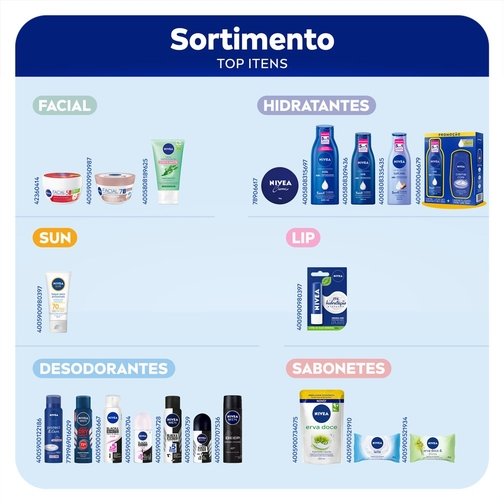 NIVEA KIT LOÇÃO HIDRATANTE MILK PELE SECA A EXTRASSECA 200ML + SABONETE LÍQUIDO CREME CARE 250ML