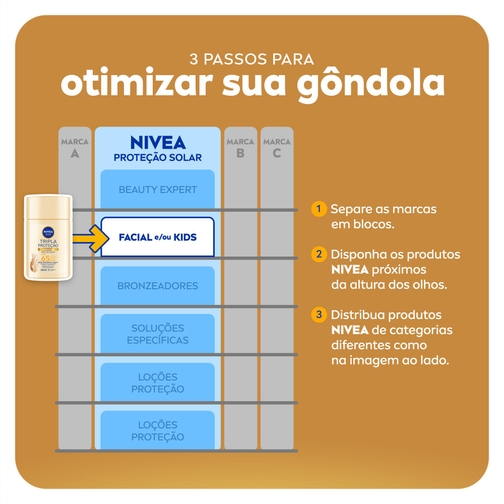 NIVEA SUN PROTETOR SOLAR FACIAL TRIPLA PROTEÇÃO FLUIDO ANTISSINAIS FPS65 40ML