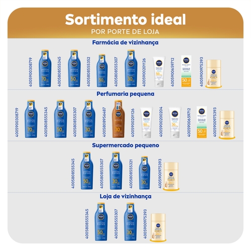 NIVEA SUN PROTETOR SOLAR FACIAL TRIPLA PROTEÇÃO FLUIDO ANTISSINAIS FPS65 40ML