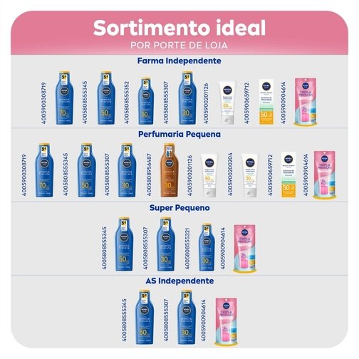 NIVEA SUN PROTETOR SOLAR FACIAL TRIPLA PROTEÇÃO LOÇÃO PELE RADIANTE FPS50 40ML
