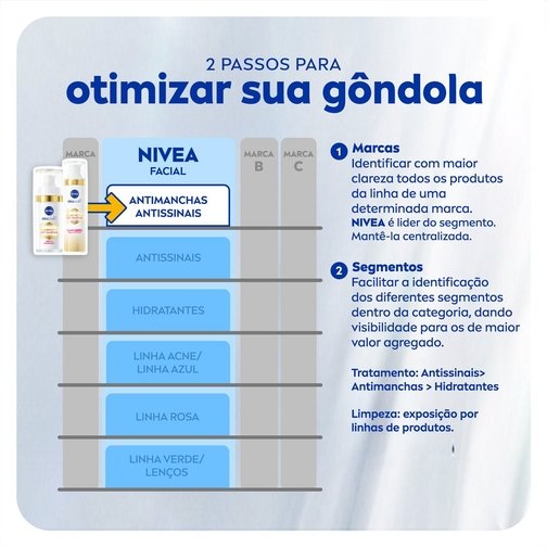 NIVEA KIT ANTIMANCHAS - SÉRUM LUMINOUS 630 30ML + FLUIDO PROTETOR FPS 50 LUMINOUS 630 40ML