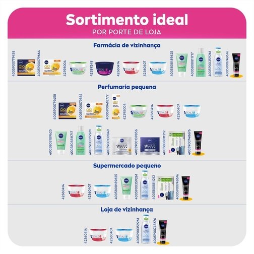 NIVEA SABONETE FACIAL EM GEL MICELLAIR EXPERT 125ML
