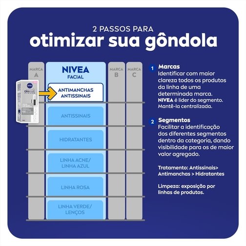 NIVEA SÉRUM FÁCIAL CELLULAR COM ÁCIDO HIALURÔNICO 30ML