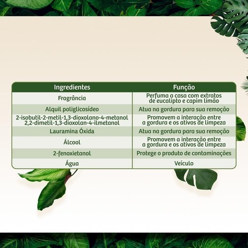 LIMPADOR MULTIUSO VEJA NATURAL VEJA POWER NATURE SPRAY 500ML